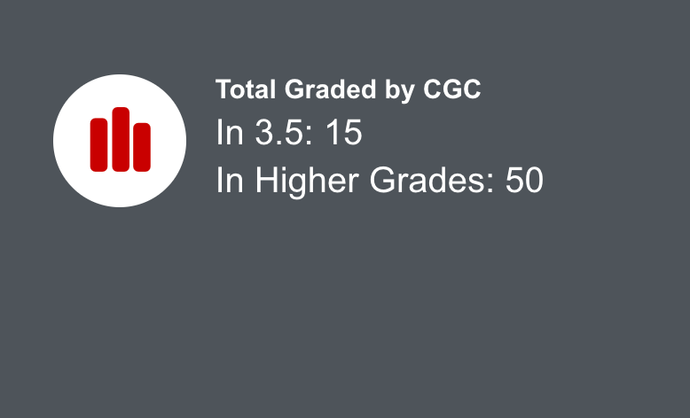 X-Men #1 CGC 3.5 UK Price Variant