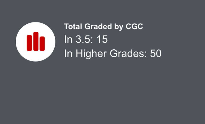 X-Men #1 CGC 3.5 UK Price Variant