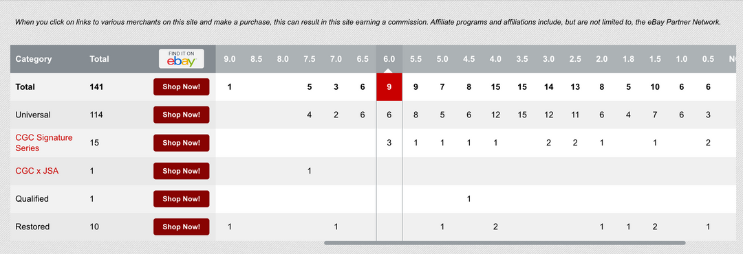 X-Men #1 CGC 3.5 UK Price Variant