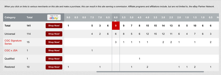 X-Men #1 CGC 3.5 UK Price Variant